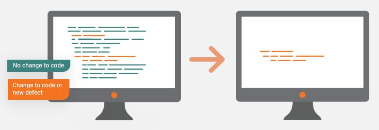 risk based testing tool, TestBrain