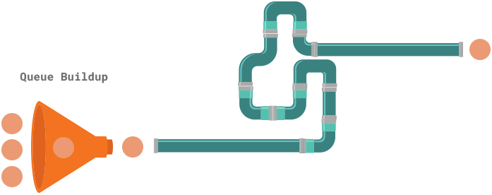 long CI pipeline