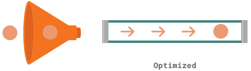 accelerate CI pipeline