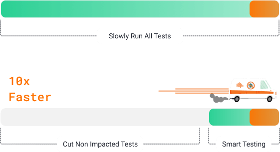 test automation efficiency